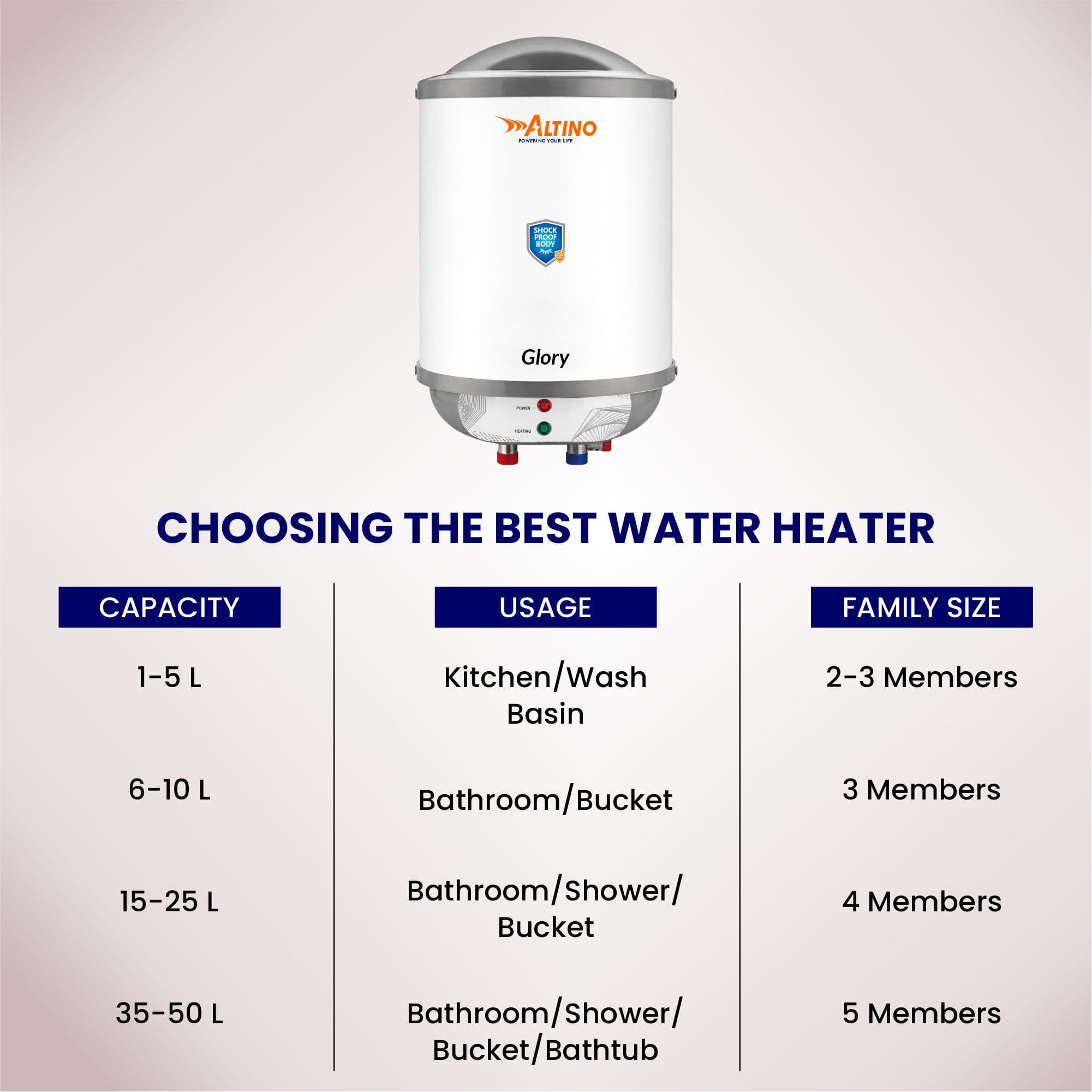 Glory 10L - Grey view 5