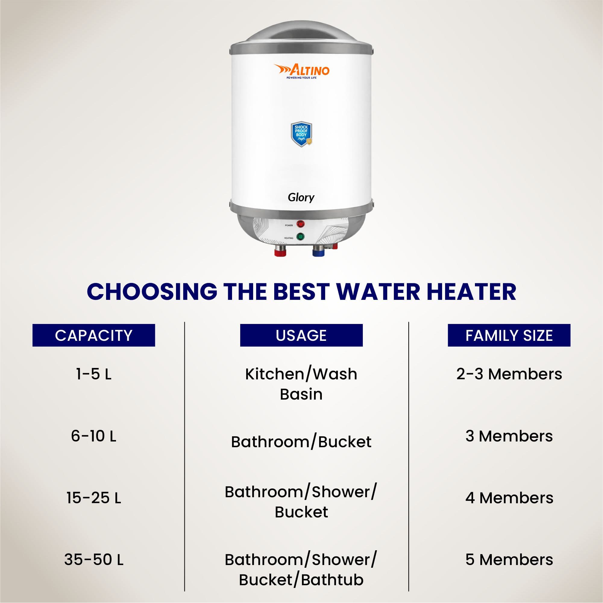 Glory 15L - Grey view 5