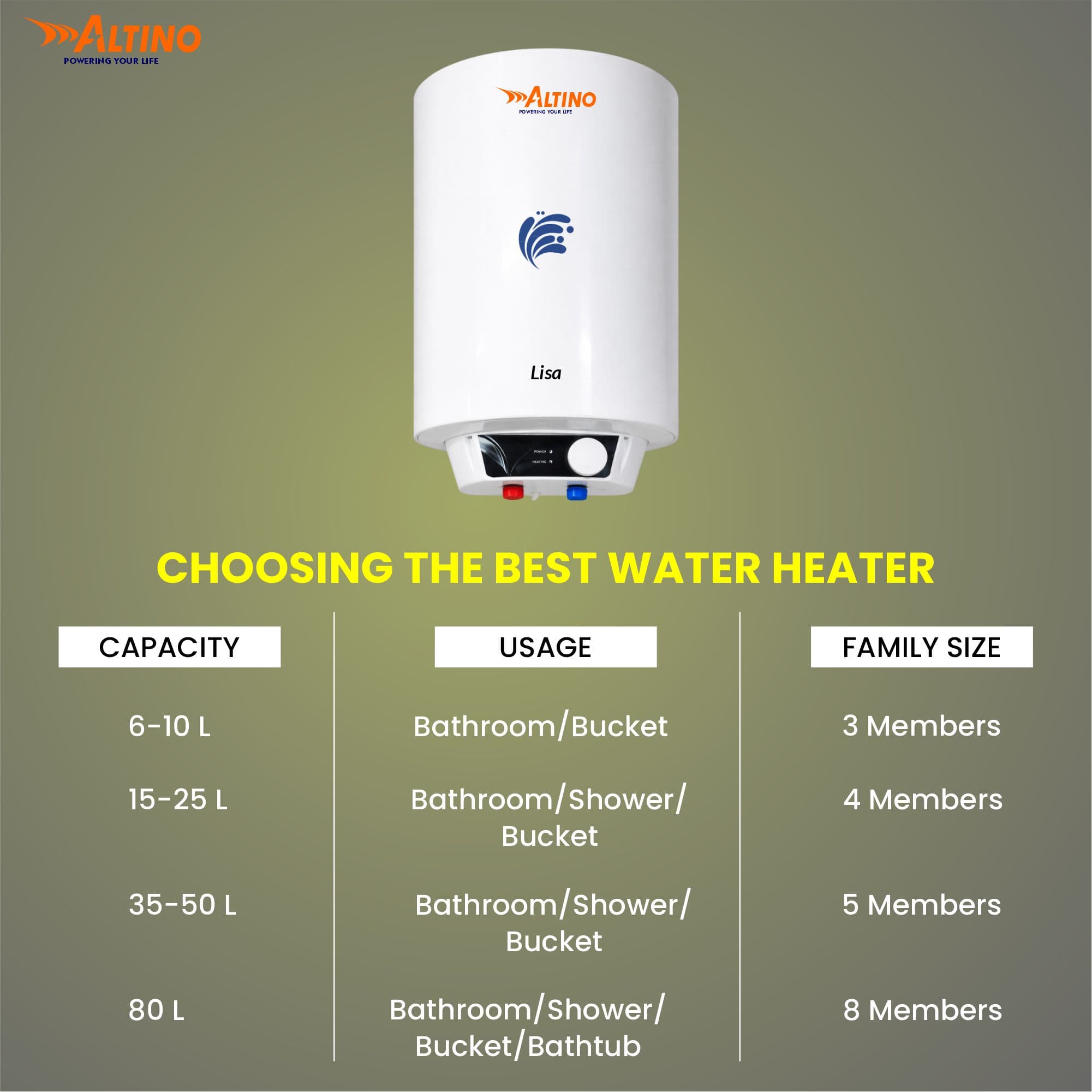 Lisa 10L - White view 6