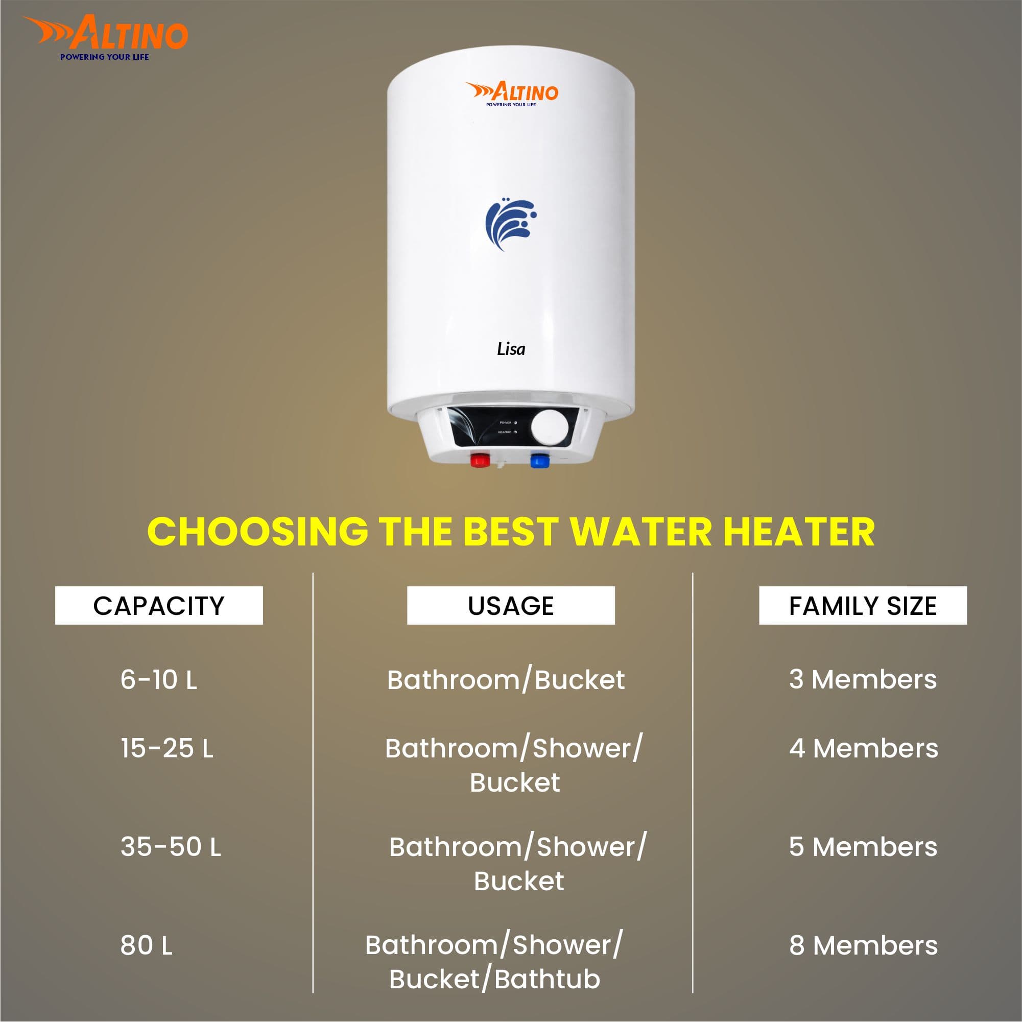 Lisa 15L - White view 6