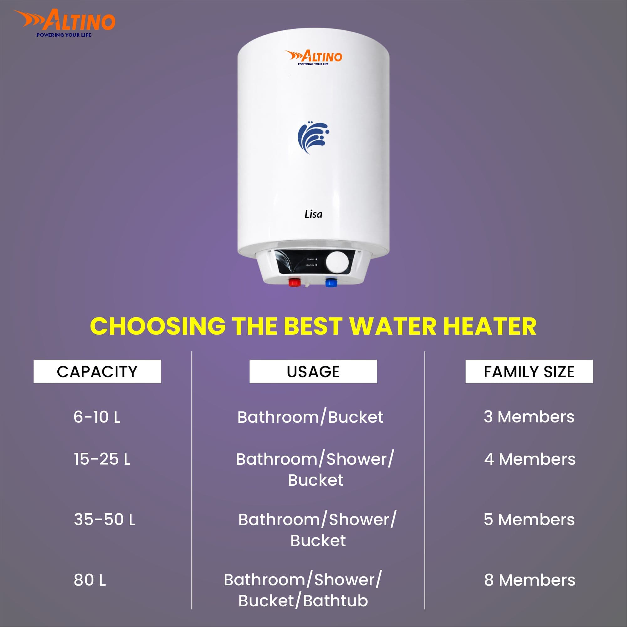 Lisa 80L - White view 6